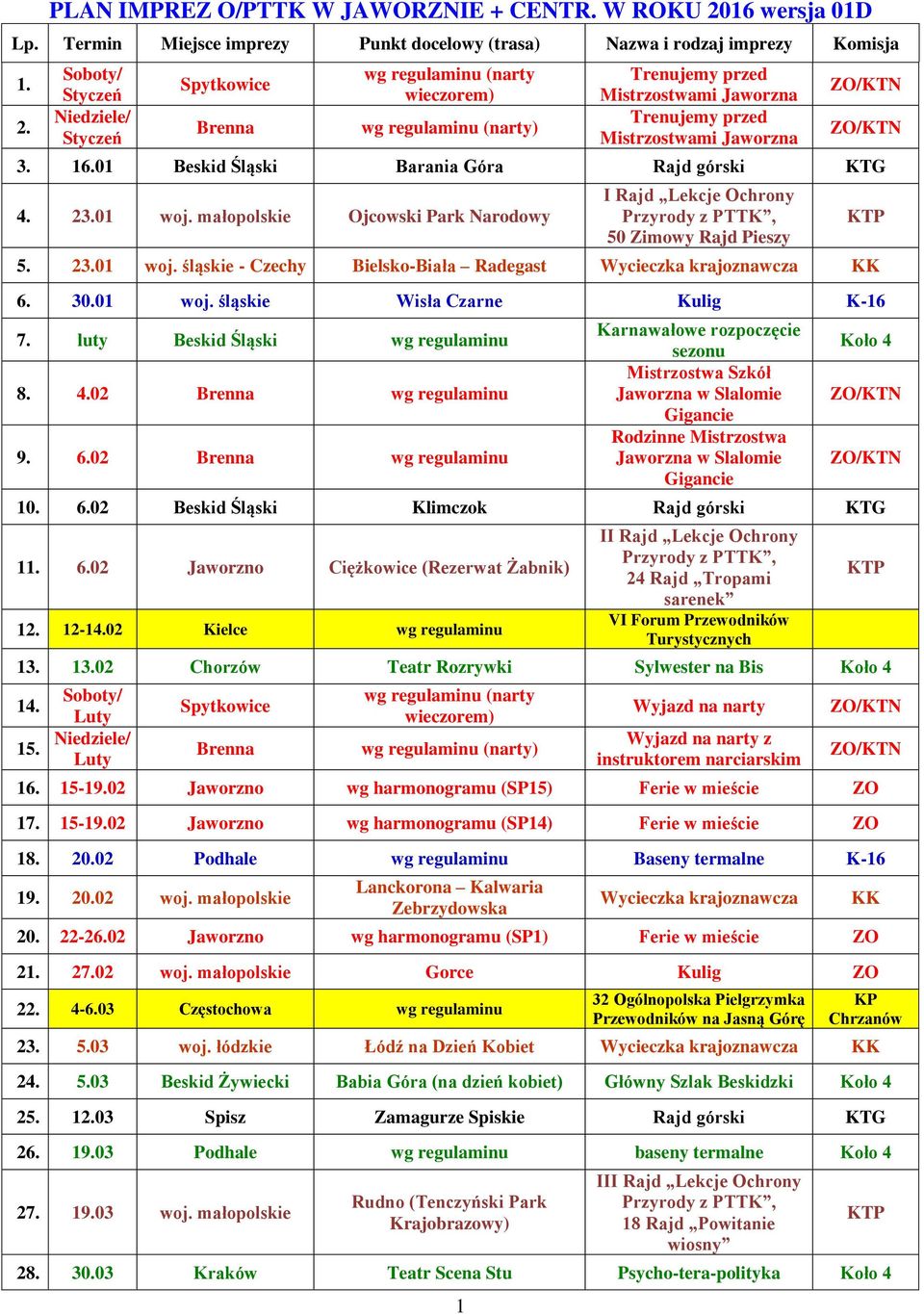 01 Beskid Śląski Barania Góra Rajd górski KTG 4. 23.01 woj. małopolskie Ojcowski Park Narodowy I Rajd Lekcje Ochrony, 50 Zimowy Rajd Pieszy 5. 23.01 woj. śląskie - Czechy Bielsko-Biała Radegast 6. 30.