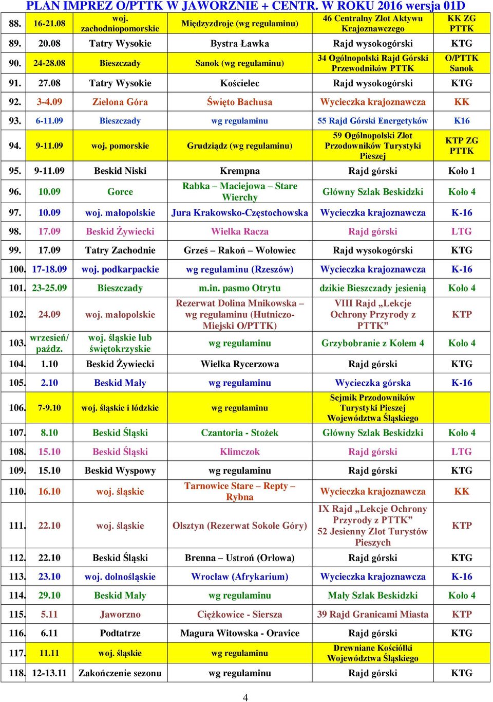 09 Bieszczady wg regulaminu 55 Rajd Górski Energetyków K16 94. 9-11.09 woj. pomorskie Grudziądz (wg regulaminu) 59 Ogólnopolski Zlot Przodowników Turystyki Pieszej ZG 95. 9-11.09 Beskid Niski Krempna Rajd górski Koło 1 96.