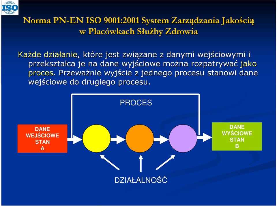 . PrzewaŜnie wyjście z jednego procesu stanowi dane wejściowe do