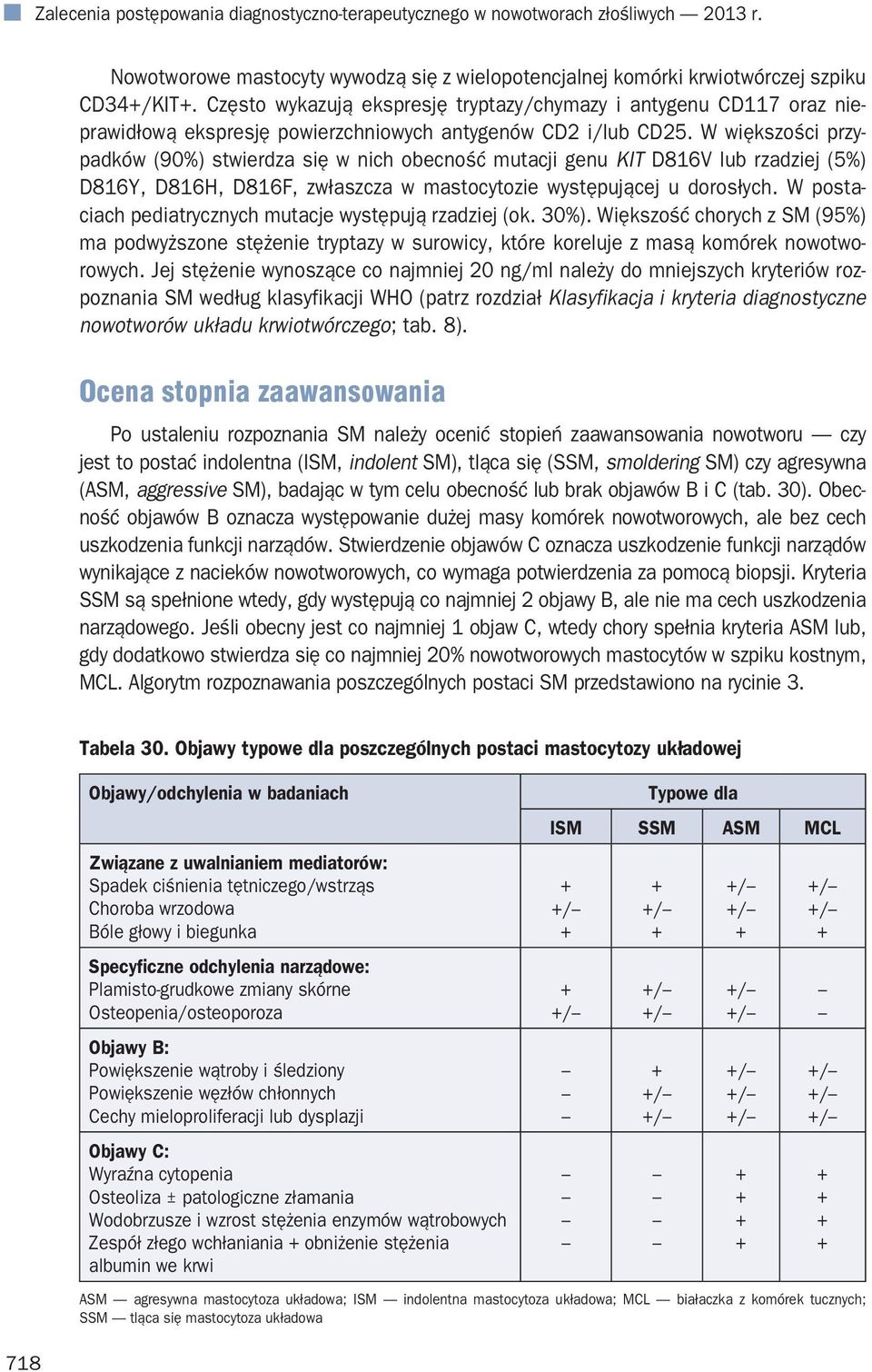 W większości przypadków (90%) stwierdza się w nich obecność mutacji genu KIT D816V lub rzadziej (5%) D816Y, D816H, D816F, zwłaszcza w mastocytozie występującej u dorosłych.