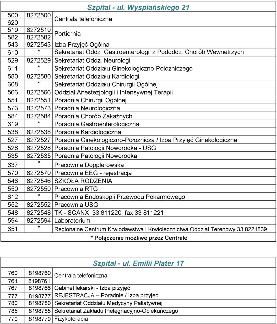 Neurologii 611 * Sekretariat Oddziału Ginekologiczno-Położniczego 580 8272580 Sekretariat Oddziału Kardiologii 608 * Sekretariat Oddziału Chirurgii Ogólnej 566 8272566 Oddział Anestezjologii i