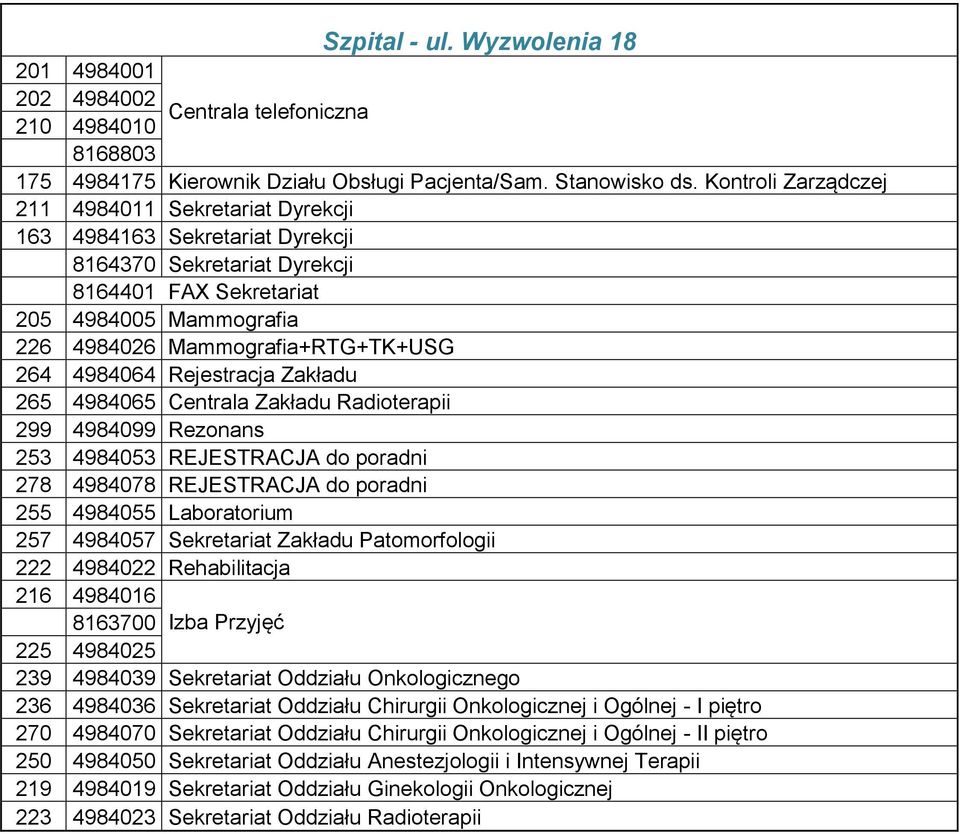 264 4984064 Rejestracja Zakładu 265 4984065 Centrala Zakładu Radioterapii 299 4984099 Rezonans 253 4984053 REJESTRACJA do poradni 278 4984078 REJESTRACJA do poradni 255 4984055 Laboratorium 257