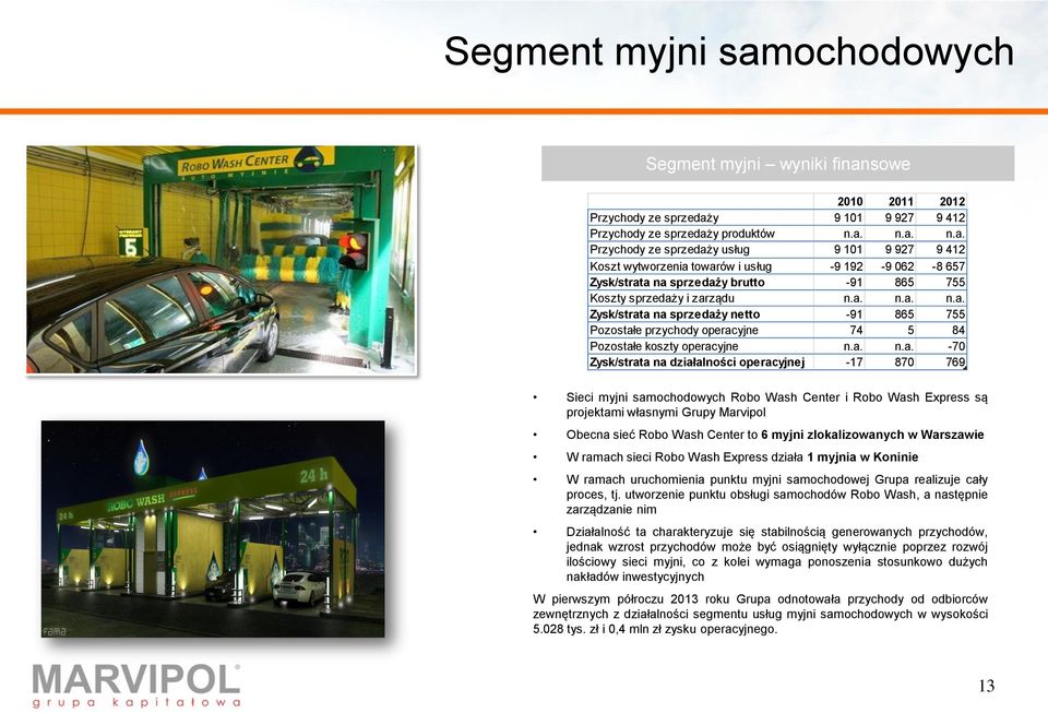 myjni samochodowych Robo Wash Center i Robo Wash Express są projektami własnymi Grupy Marvipol Obecna sieć Robo Wash Center to 6 myjni zlokalizowanych w Warszawie W ramach sieci Robo Wash Express