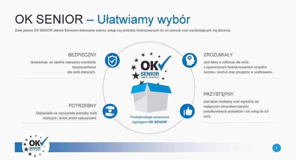 ZROZUMIAŁY Jest łatwy w odbiorze dla osób z ograniczonym funkcjonowaniem zmysłów (wzroku, słuchu) oraz przyjazny w użytkowaniu.