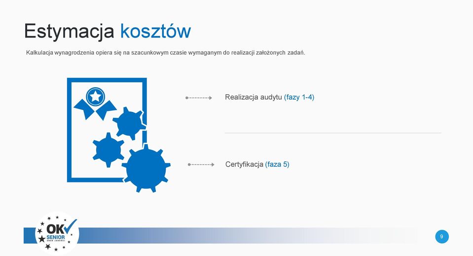 do realizacji założonych zadań.