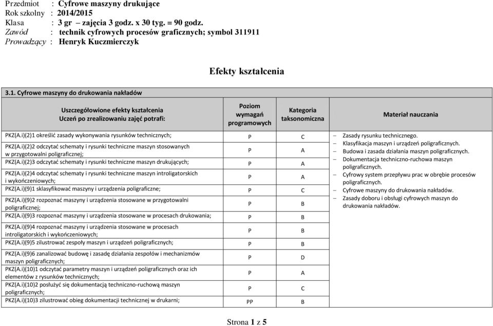 911 rowadzący : Henryk Kuczmierczyk Efekty kształcenia.1. yfrowe maszyny do drukowania nakładów Uszczegółowione efekty kształcenia Uczeń po zrealizowaniu zajęć potrafi: oziom wymagań programowych Kategoria taksonomiczna Materiał nauczania KZ(.