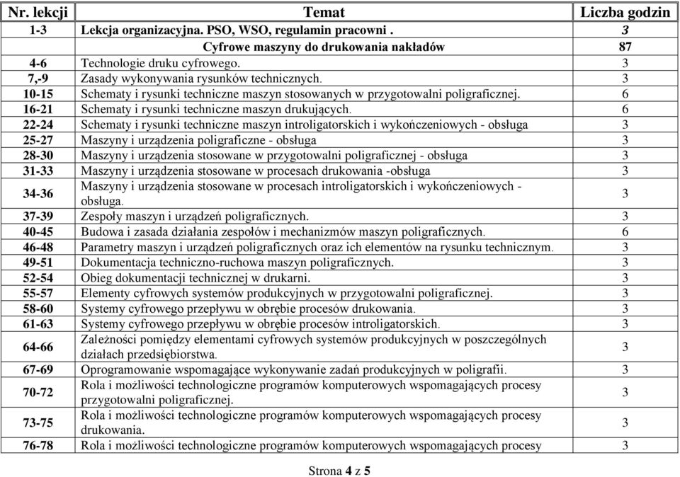 6 22-24 Schematy i rysunki techniczne maszyn introligatorskich i wykończeniowych - obsługa 25-27 Maszyny i urządzenia poligraficzne - obsługa 28-0 Maszyny i urządzenia stosowane w przygotowalni