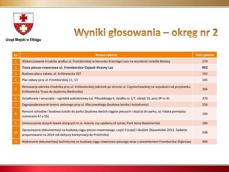 Królewieckiej (odcinek po stronie ul. Częstochowskiej na wysokości od przystanku Królewiecka-Truso do dyskontu Biedronka) 366 6. Dziadkowie i wnuczęta ogródek pokoleniowy (ul.