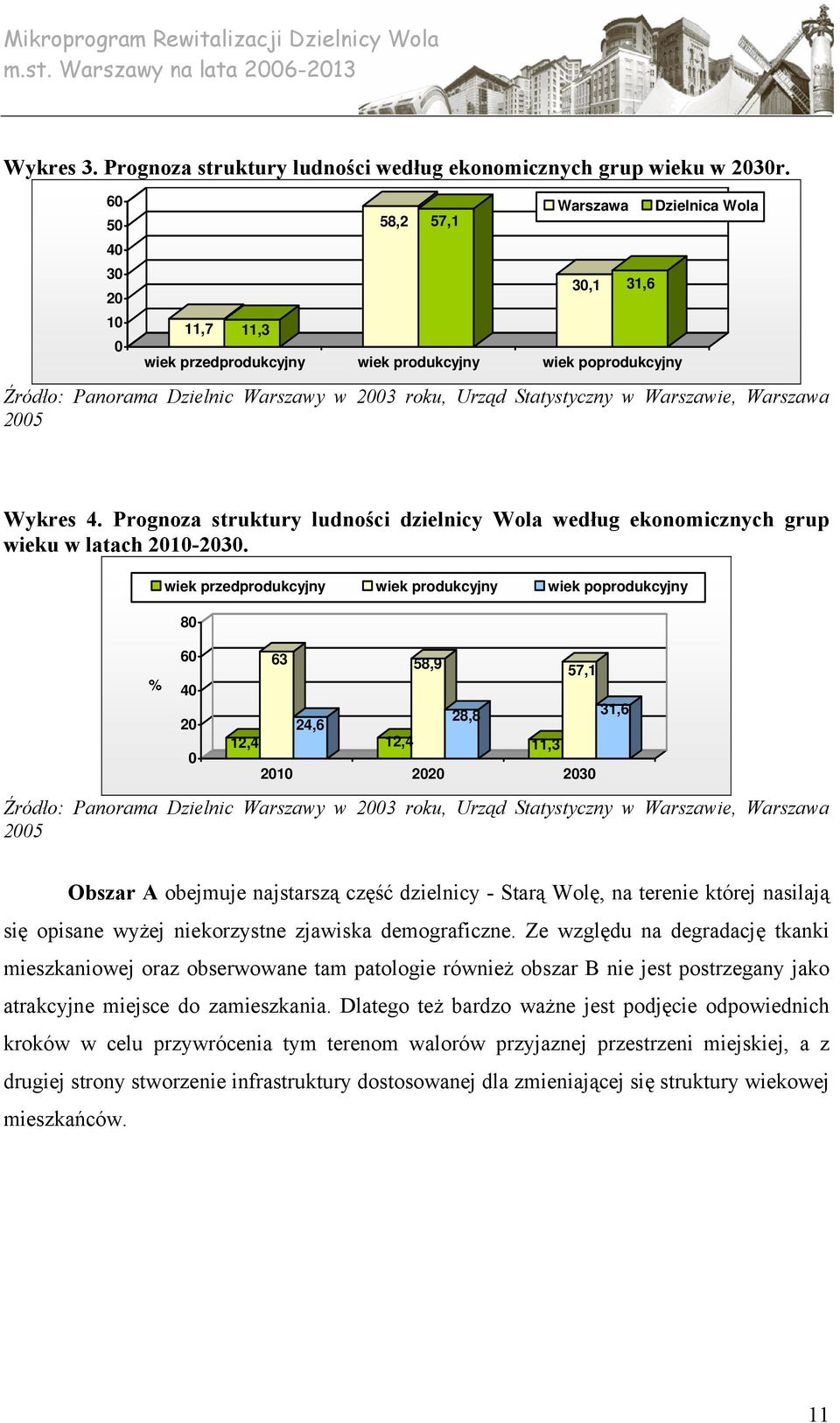 w Warszawie, Warszawa 2005 Wykres 4. Prognoza struktury ludności dzielnicy Wola według ekonomicznych grup wieku w latach 2010-2030.