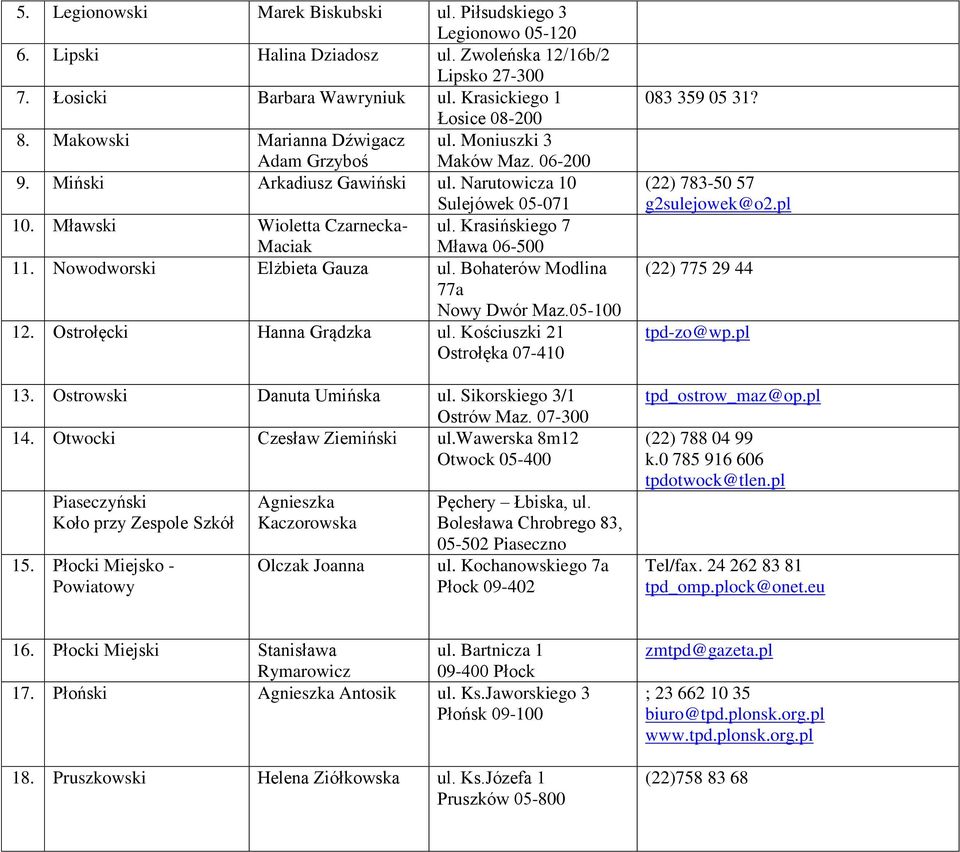 Mławski Wioletta Czarnecka- Maciak 11. Nowodworski Elżbieta Gauza ul. Bohaterów Modlina 77a Nowy Dwór Maz.05-100 12. Ostrołęcki Hanna Grądzka ul. Kościuszki 21 Ostrołęka 07-410 13.