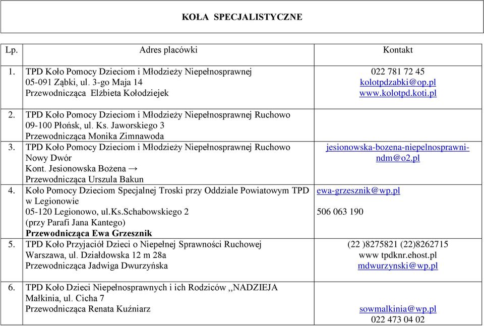 TPD Koło Pomocy Dzieciom i Młodzieży Niepełnosprawnej Ruchowo Nowy Dwór Kont. Jesionowska Bożena Przewodnicząca Urszula Bakun 4.