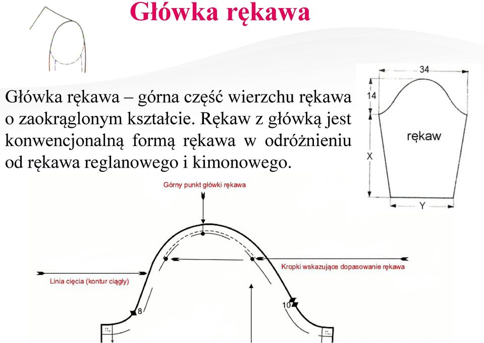 Rękaw z główką jest konwencjonalną formą