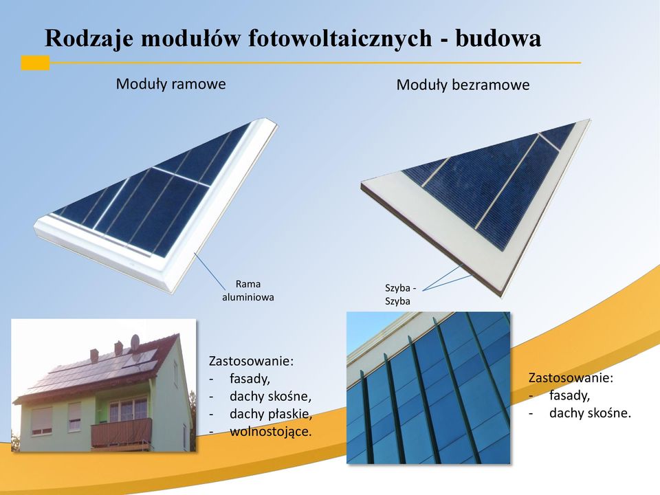 Zastosowanie: - fasady, - dachy skośne, - dachy