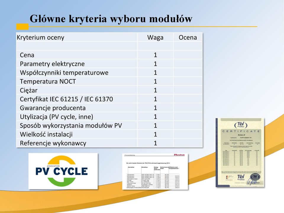 Certyfikat IEC 61215 / IEC 61370 1 Gwarancje producenta 1 Utylizacja (PV