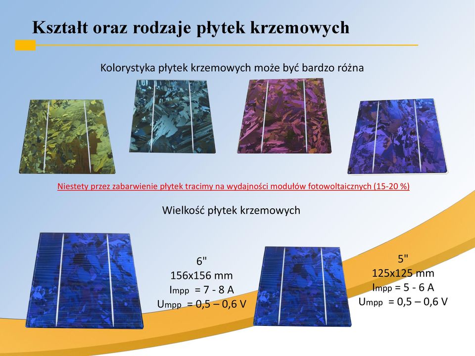 modułów fotowoltaicznych (15-20 %) Wielkość płytek krzemowych 6" 156x156