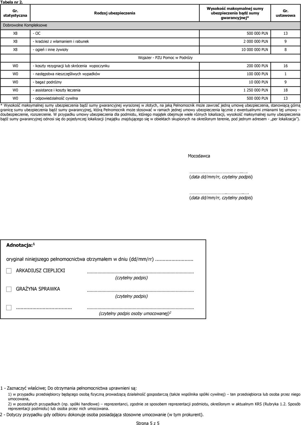 gwarancyjnej wyrażonej w złotych, na jaką Pełnomocnik może zawrzeć jedną umowę ubezpieczenia, stanowiącą górną granicę sumy gwarancyjnej, którą Pełnomocnik może stosować w ramach jednej umowy