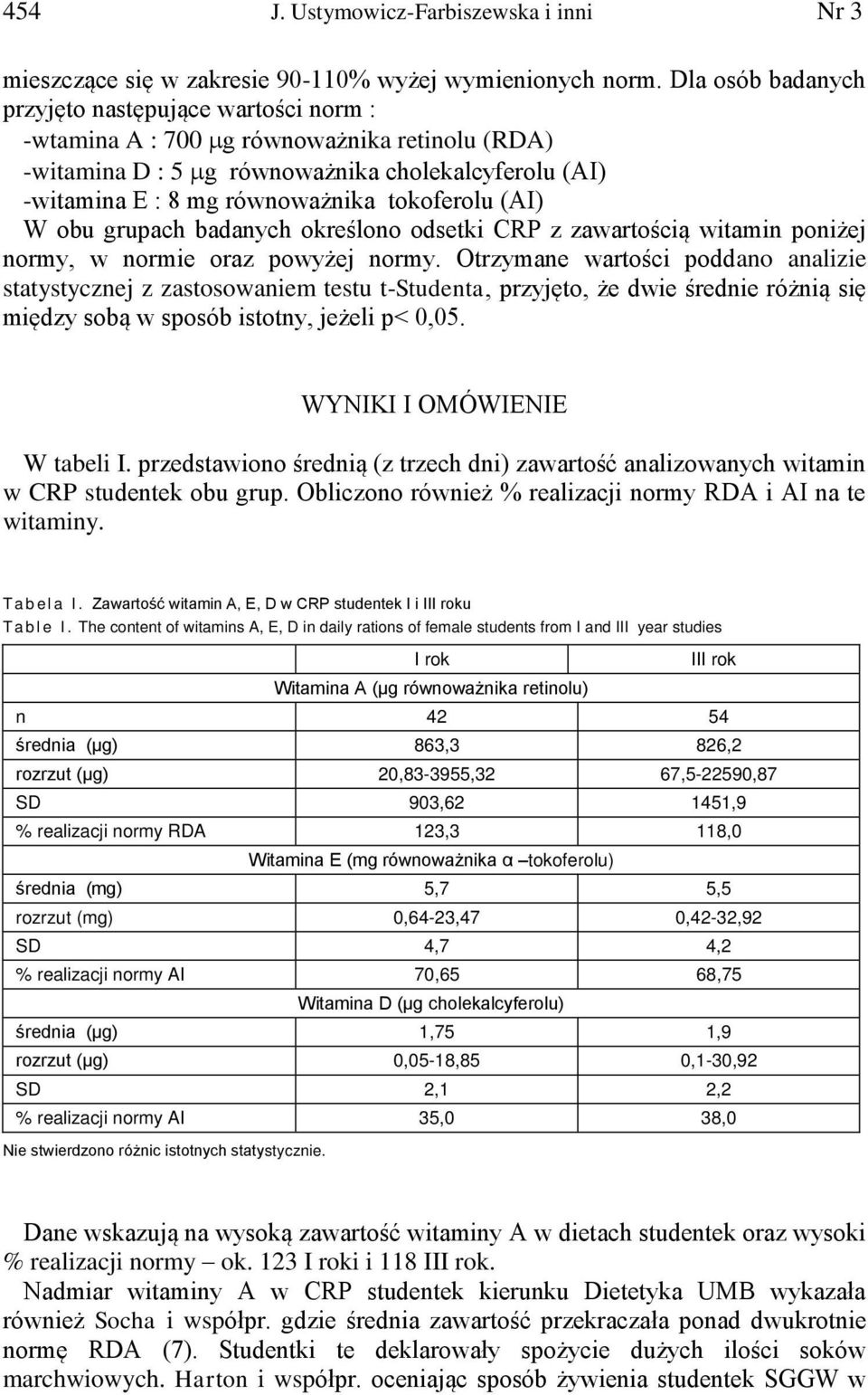 (AI) W obu grupach badanych określono odsetki CRP z zawartością witamin poniżej normy, w normie oraz powyżej normy.