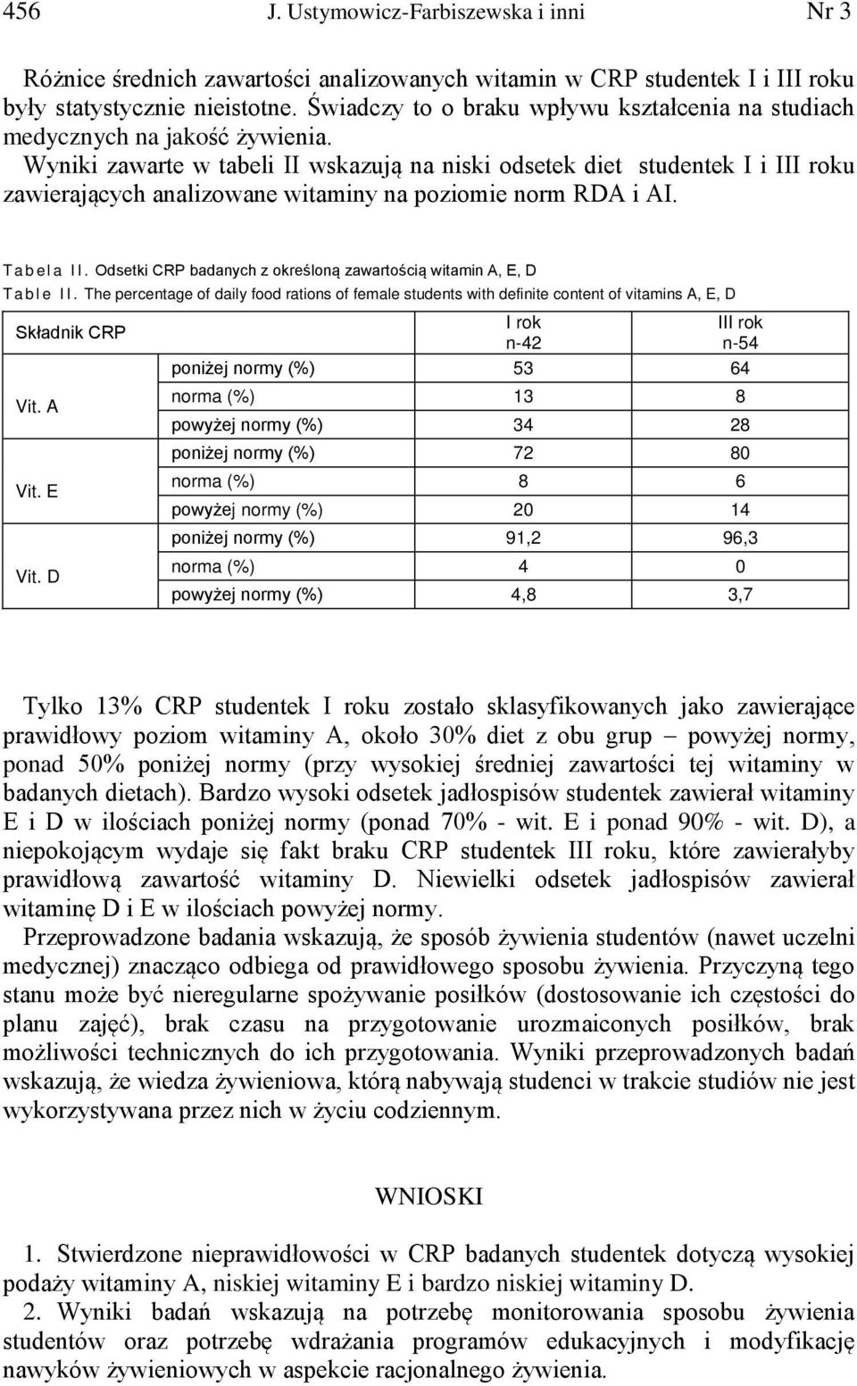 Wyniki zawarte w tabeli II wskazują na niski odsetek diet studentek I i III roku zawierających analizowane witaminy na poziomie norm RDA i AI. T a b e l a I I.