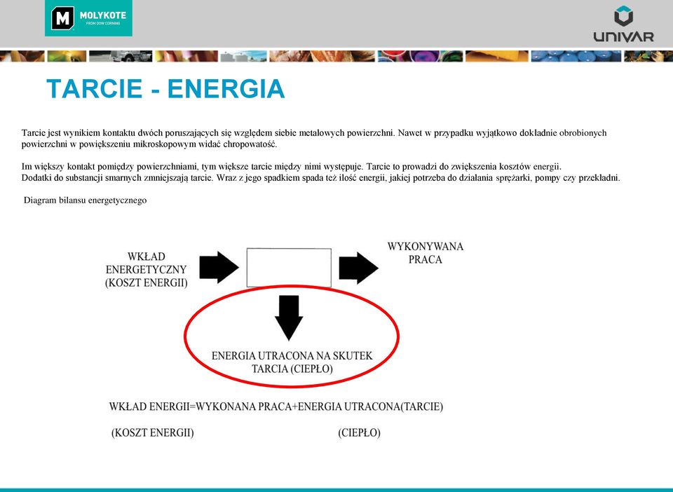 Im większy kontakt pomiędzy powierzchniami, tym większe tarcie między nimi występuje. Tarcie to prowadzi do zwiększenia kosztów energii.