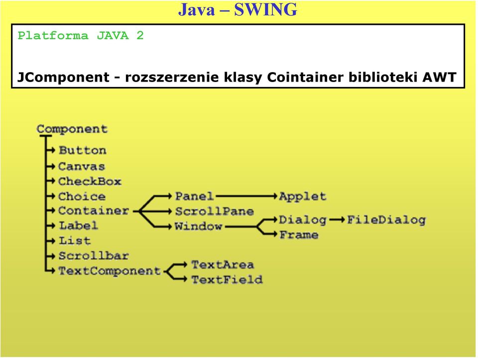 rozszerzenie klasy