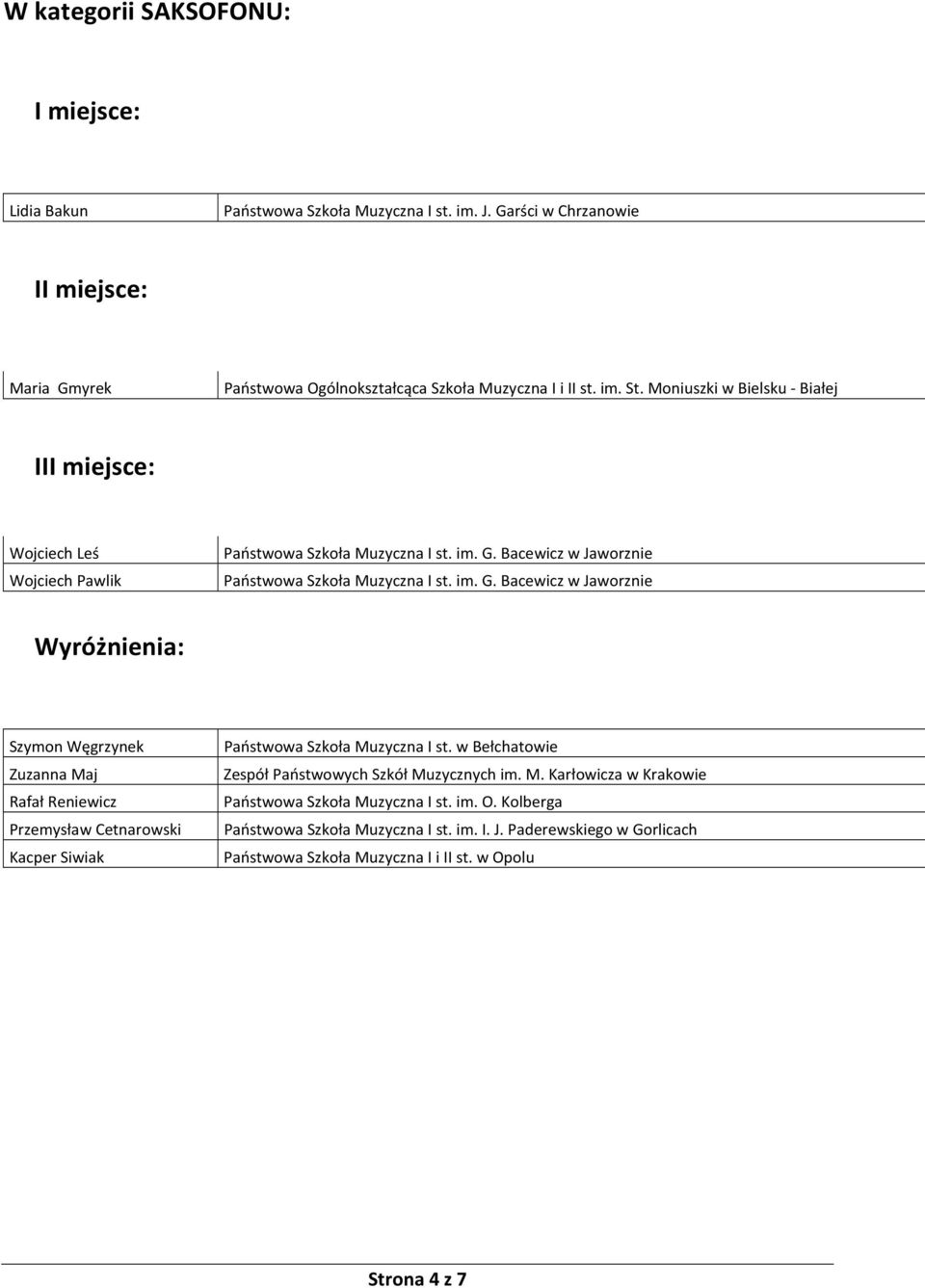 Cetnarowski Kacper Siwiak Państwowa Szkoła Muzyczna I st. w Bełchatowie Zespół Państwowych Szkół Muzycznych im. M. Karłowicza w Krakowie Państwowa Szkoła Muzyczna I st.