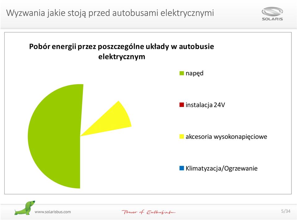 układy w autobusie elektrycznym napęd instalacja