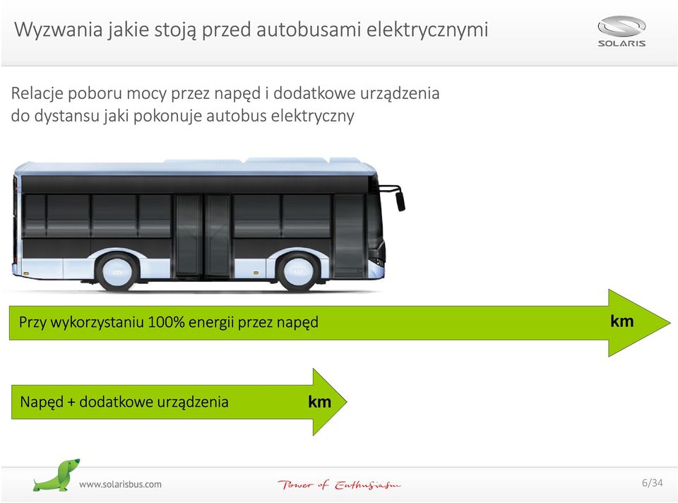 dystansu jaki pokonuje autobus elektryczny Przy