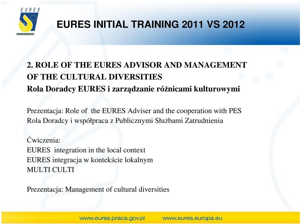róŝnicami kulturowymi Prezentacja: Role of the EURES Adviser and the cooperation with PES Rola Doradcy i