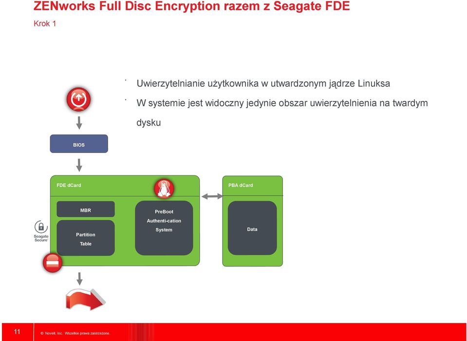 systemie jest widoczny jedynie obszar uwierzytelnienia na twardym