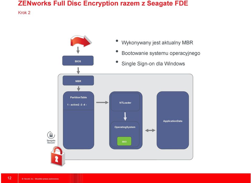 operacyjnego Single Sign-on dla Windows MBR PartitionTable