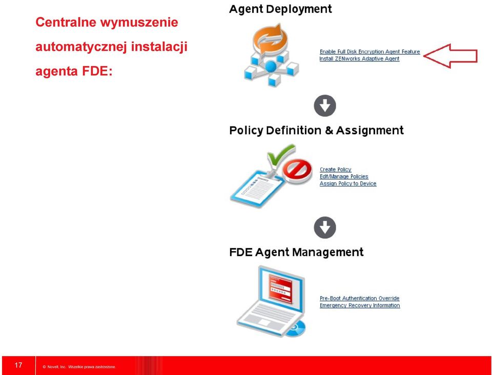 automatycznej