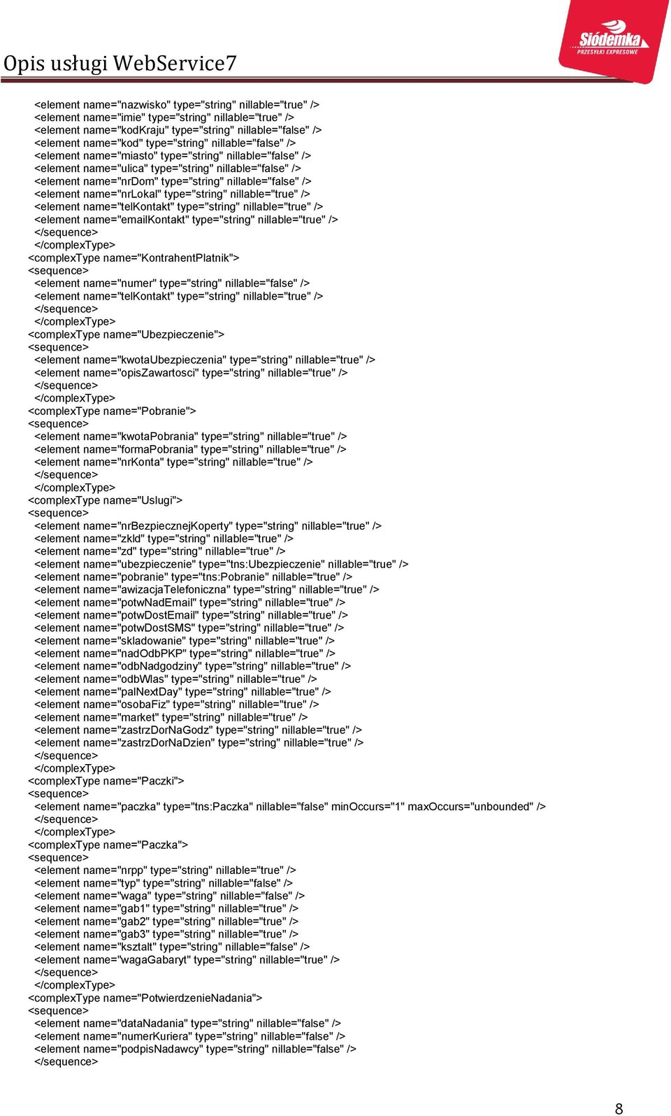 /> <element name="nrlokal" type="string" nillable="true" /> <element name="telkontakt" type="string" nillable="true" /> <element name="emailkontakt" type="string" nillable="true" /> </sequence>