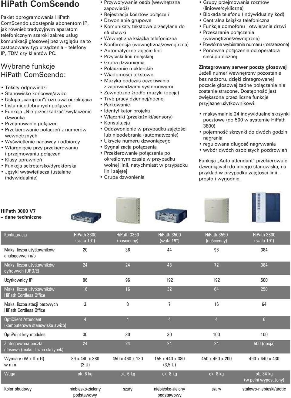 Wybrane funkcje HiPath ComScendo: Teksty odpowiedzi Stanowisko końcowe/awizo Usługa camp-on /rozmowa oczekująca Lista nieodebranych połączeń Funkcja Nie przeszkadzać /wyłączenie dzwonka Przejmowanie