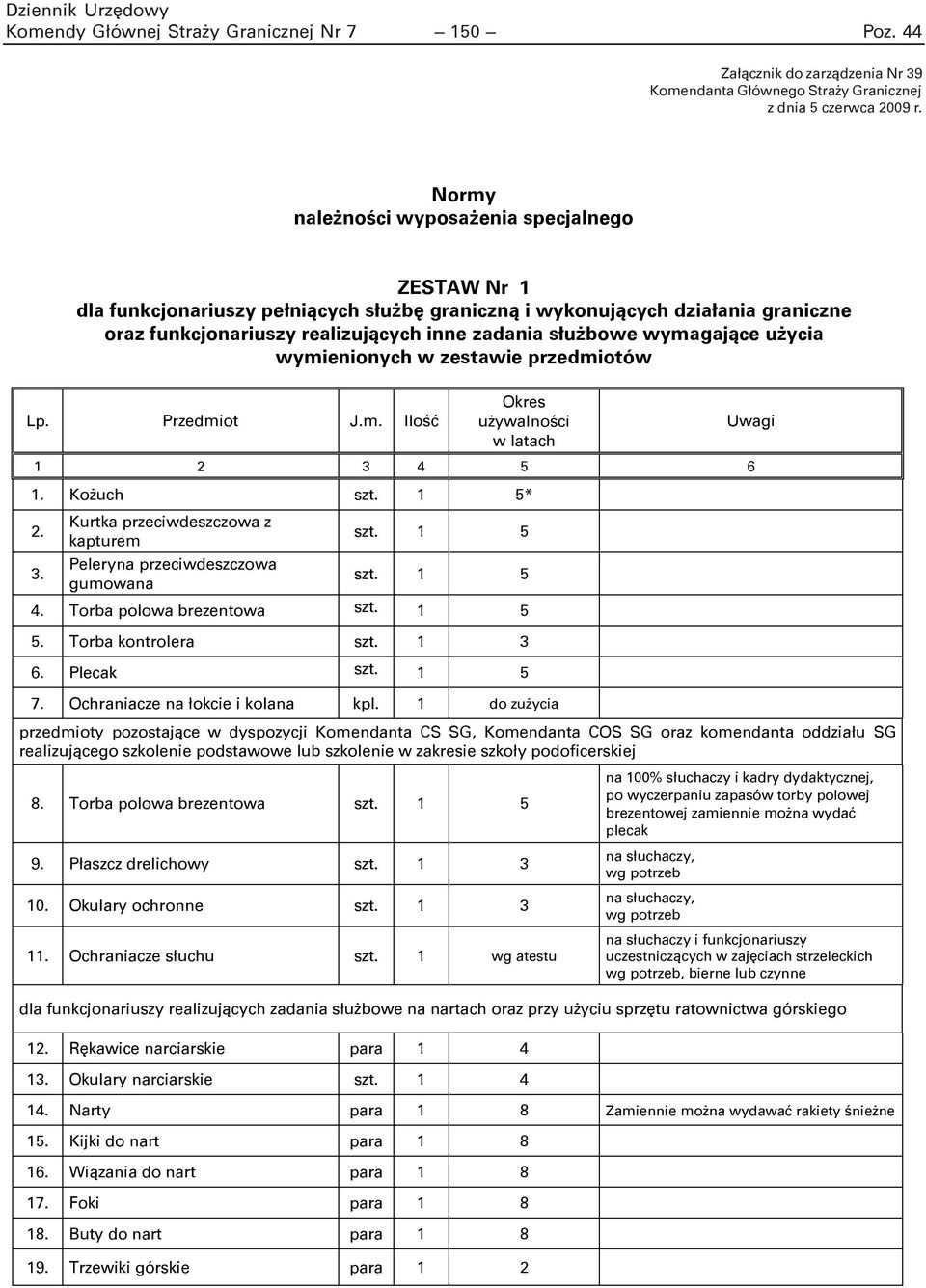 wymagające użycia wymienionych w zestawie przedmiotów Lp. Przedmiot J.m. Ilość 1 2 3 4 5 6 1. Kożuch szt. 1 5* 2. 3. Kurtka przeciwdeszczowa z kapturem Peleryna przeciwdeszczowa gumowana szt. 1 5 szt.