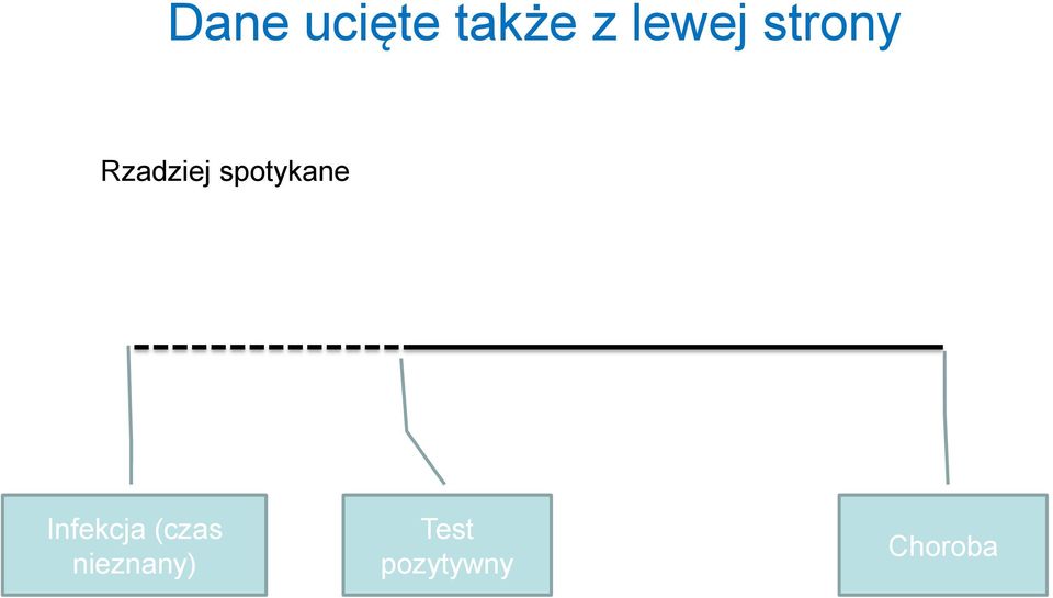 spotykane Infekcja (czas