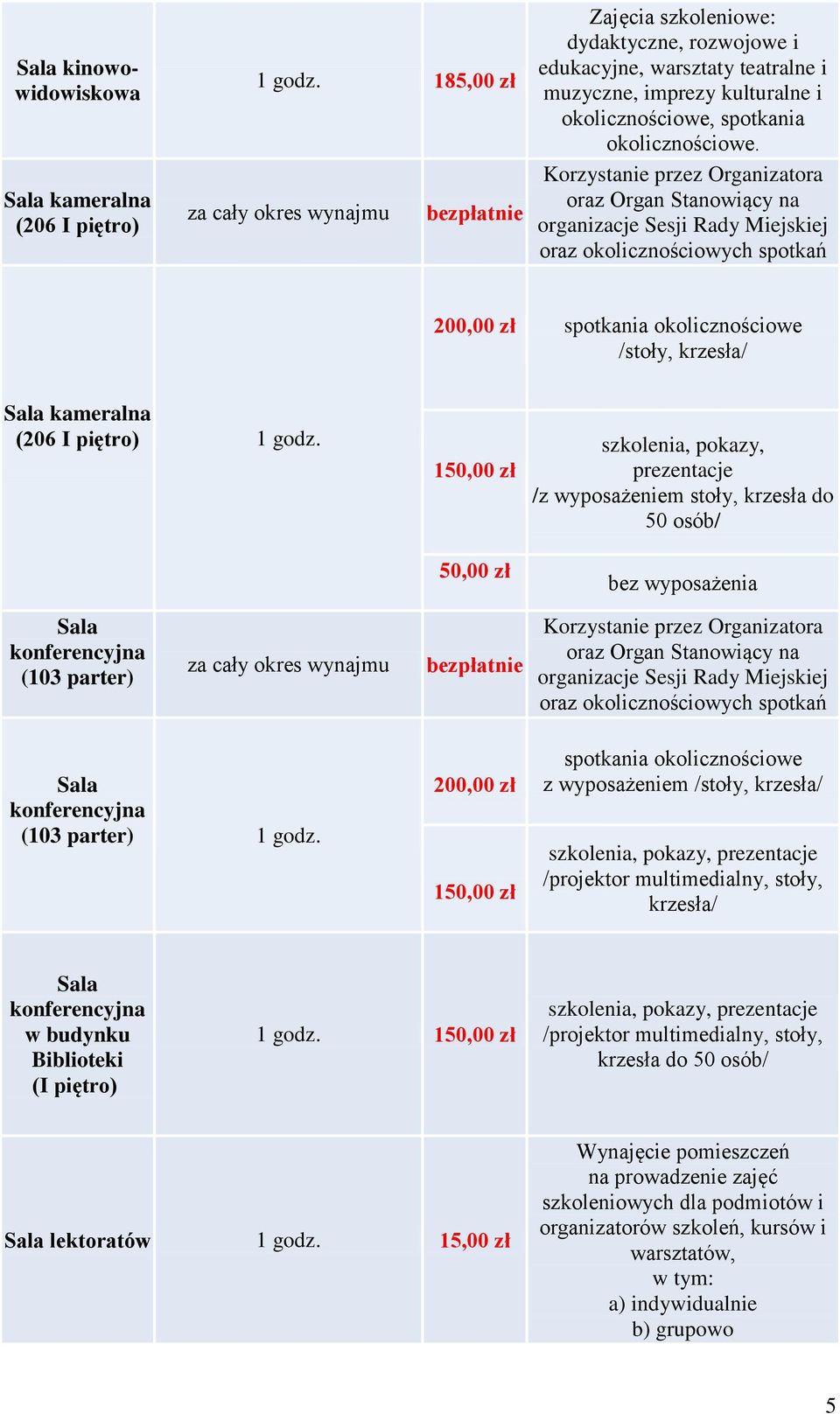 Korzystanie przez Organizatora oraz Organ Stanowiący na organizacje Sesji Rady Miejskiej oraz okolicznościowych spotkań 200,00 zł spotkania okolicznościowe /stoły, krzesła/ kameralna (206 I piętro) 1