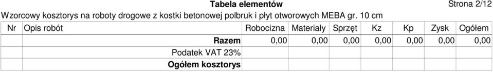 Zysk Ogółem Razem