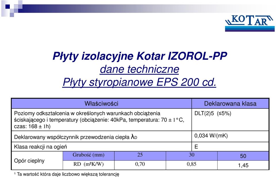 (obciążenie: 40kPa, temperatura: 70 ± 1 C, czas: 168 ± 1h) Deklarowany współczynnik przewodzenia ciepła λd