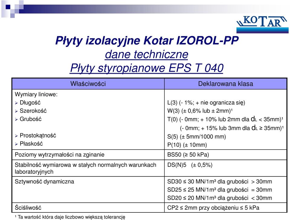 T(0) (- 0mm; + 10% lub 2mm dla dl < 35mm)¹ (- 0mm; + 15% lub 3mm dla dl 35mm)¹ S(5) (± 5mm/1000 mm) P(10) (± 10mm) BS50 ( 50 kpa) DS(N)5 (± 0,5%) SD30 30 MN/1m³ dla