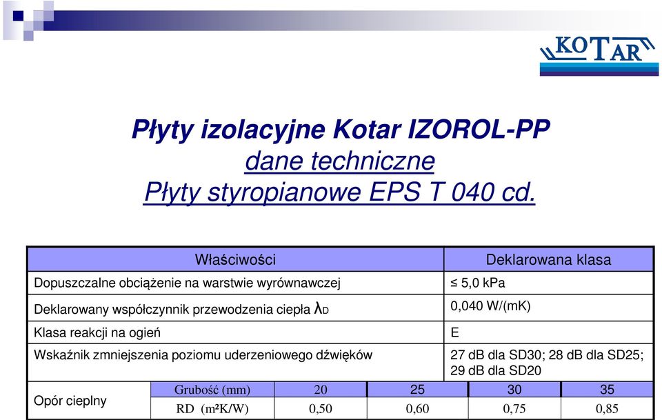 przewodzenia ciepła λd Klasa reakcji na ogień Deklarowana klasa 5,0 kpa 0,040 W/(mK) E Wskaźnik