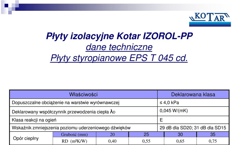 przewodzenia ciepła λd Klasa reakcji na ogień Deklarowana klasa 4,0 kpa 0,045 W/(mK) E