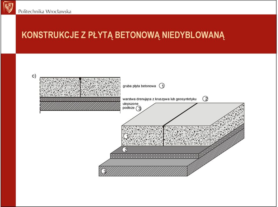 betonowa 1 warstwa drenująca z