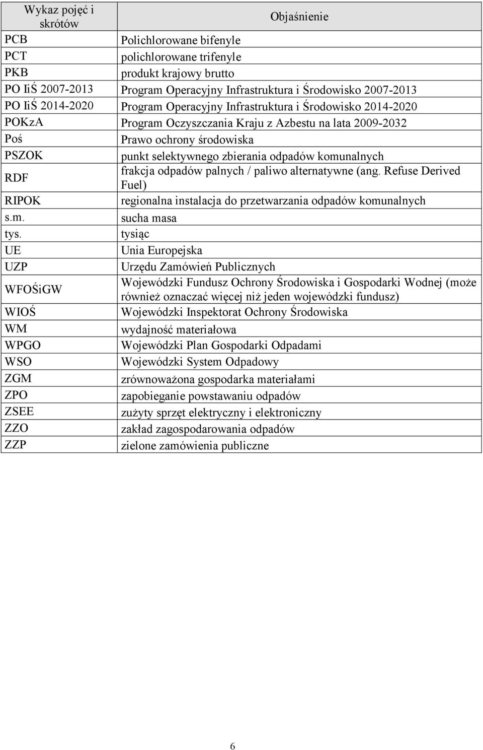 komunalnych RDF frakcja odpadów palnych / paliwo alternatywne (ang. Refuse Derived Fuel) RIPOK regionalna instalacja do przetwarzania odpadów komunalnych s.m. sucha masa tys.