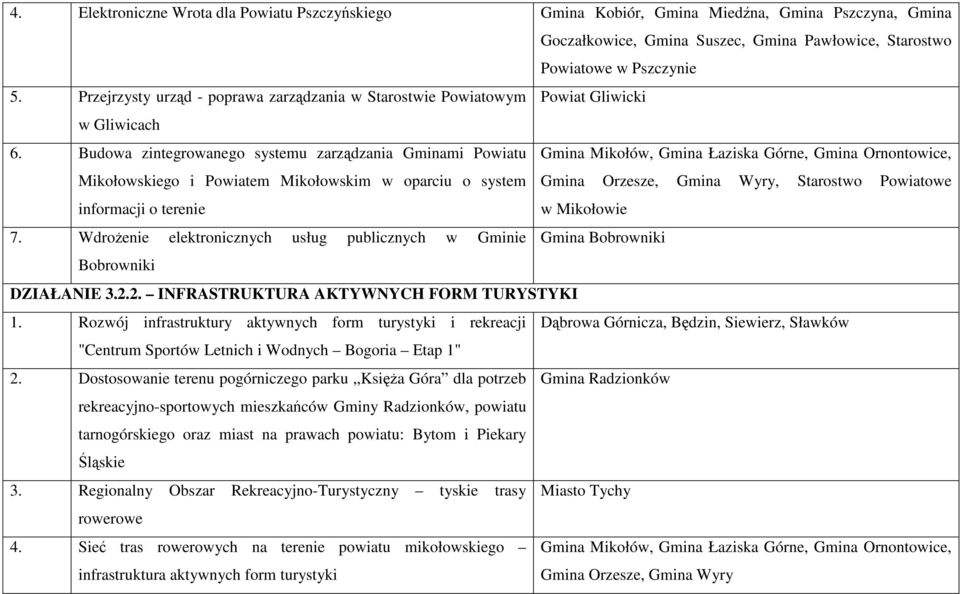 Budowa zintegrowanego systemu zarządzania Gminami Powiatu Gmina Mikołów, Gmina Łaziska Górne, Gmina Ornontowice, Mikołowskiego i Powiatem Mikołowskim w oparciu o system Gmina Orzesze, Gmina Wyry,