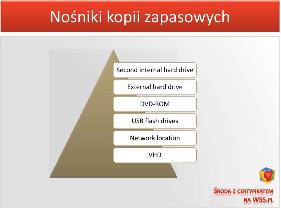 External hard drive DVD-ROM