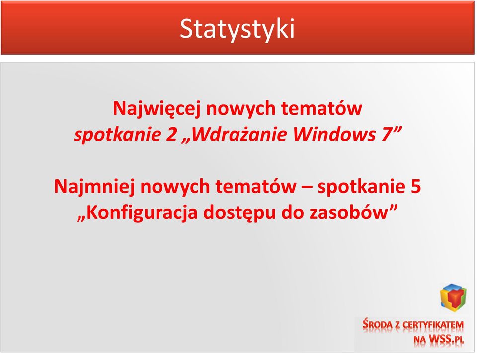 WdrażanieWindows 7 Najmniej