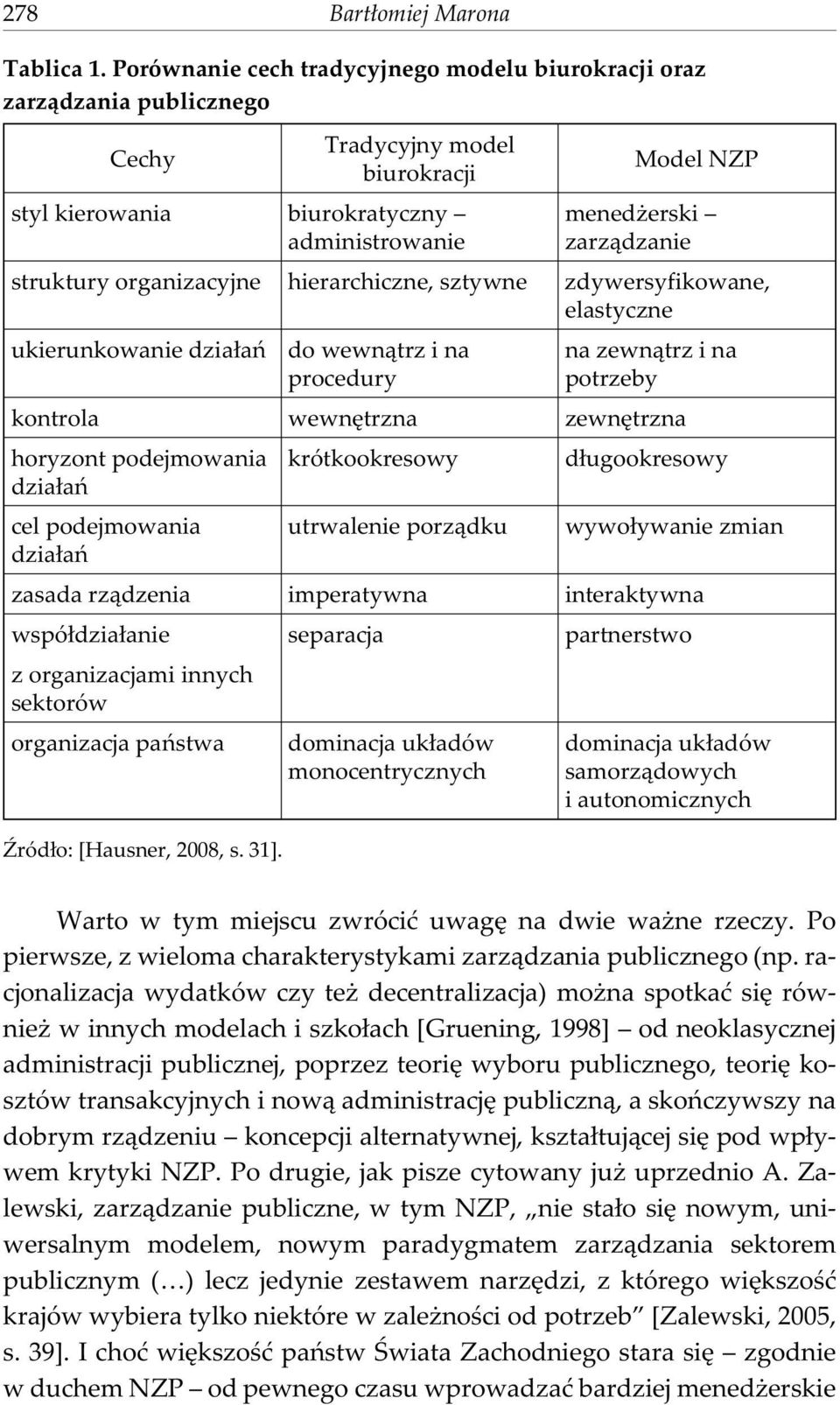 struktury organizacyjne hierarchiczne, sztywne zdywersyfikowane, elastyczne ukierunkowanie dzia³añ do wewn¹trz i na procedury na zewn¹trz i na potrzeby kontrola wewnêtrzna zewnêtrzna horyzont