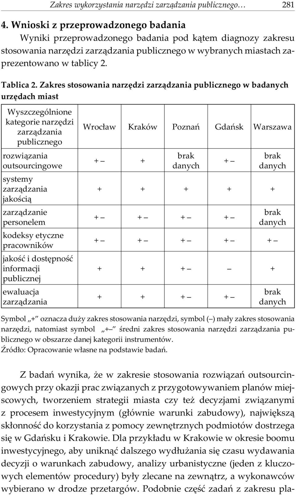 Zakres stosowania narzêdzi zarz¹dzania publicznego w badanych urzêdach miast Wyszczególnione kategorie narzêdzi zarz¹dzania publicznego rozwi¹zania outsourcingowe systemy zarz¹dzania jakoœci¹