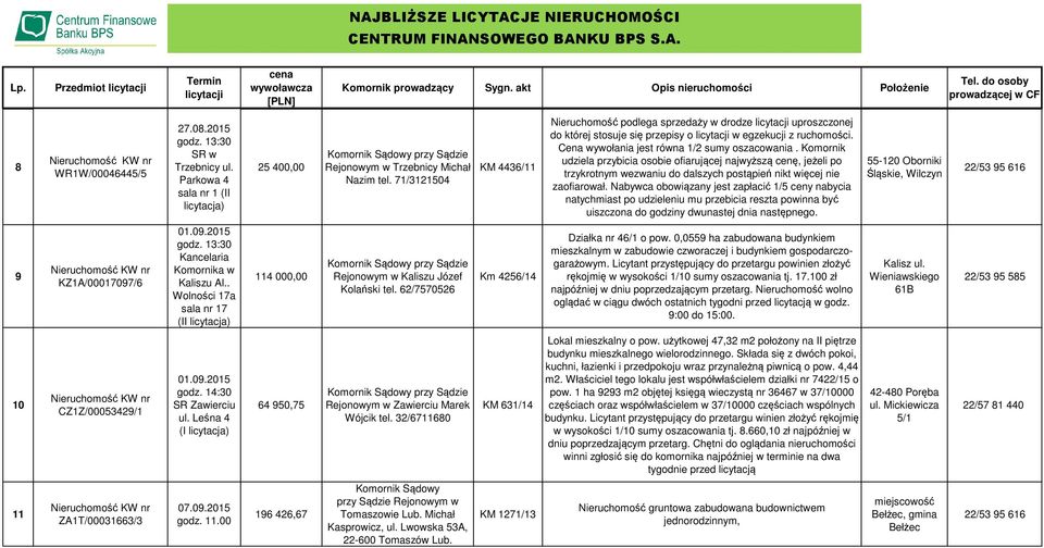 Nabywca obowiązany jest zapłacić 1/5 ceny nabycia natychmiast po udzieleniu mu przebicia reszta powinna być uiszczona do godziny dwunastej dnia następnego. Śląskie, Wilczyn 9 KZ1A/00017097