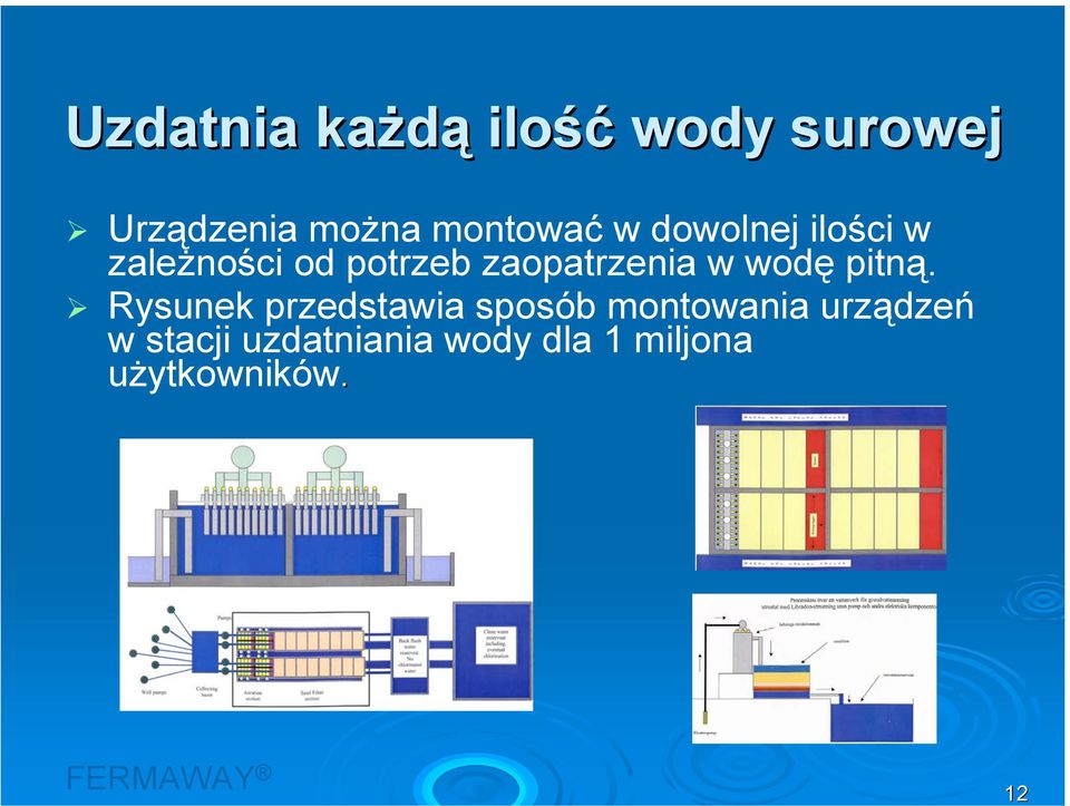 zaopatrzenia w wodę pitną.